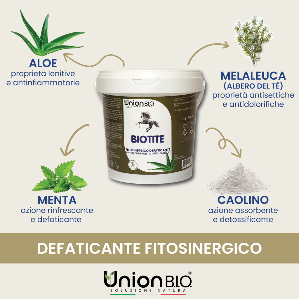 Biotite Union Bio – Trattamento Fitosinergico Antiflogistico e Calmante per Cavalli e Cani | Defatigante Intensivo per Muscoli e Tendini